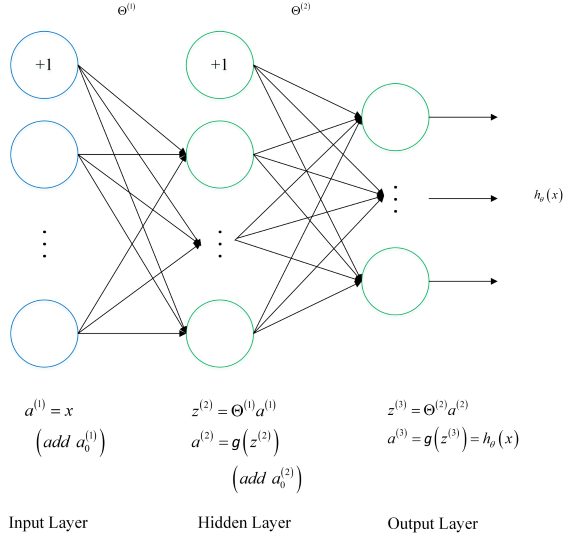 /posts/deeplearning-500-questions/ch02_%E6%9C%BA%E5%99%A8%E5%AD%A6%E4%B9%A0%E5%9F%BA%E7%A1%80/img/ch2/2.2.09.png