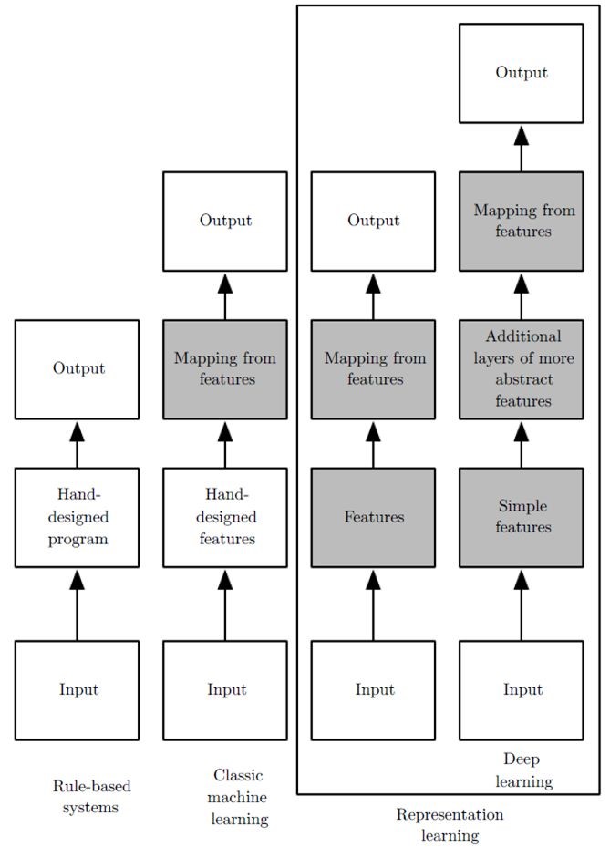 /posts/deeplearning-500-questions/ch03_%E6%B7%B1%E5%BA%A6%E5%AD%A6%E4%B9%A0%E5%9F%BA%E7%A1%80/img/ch3/3-11.jpg