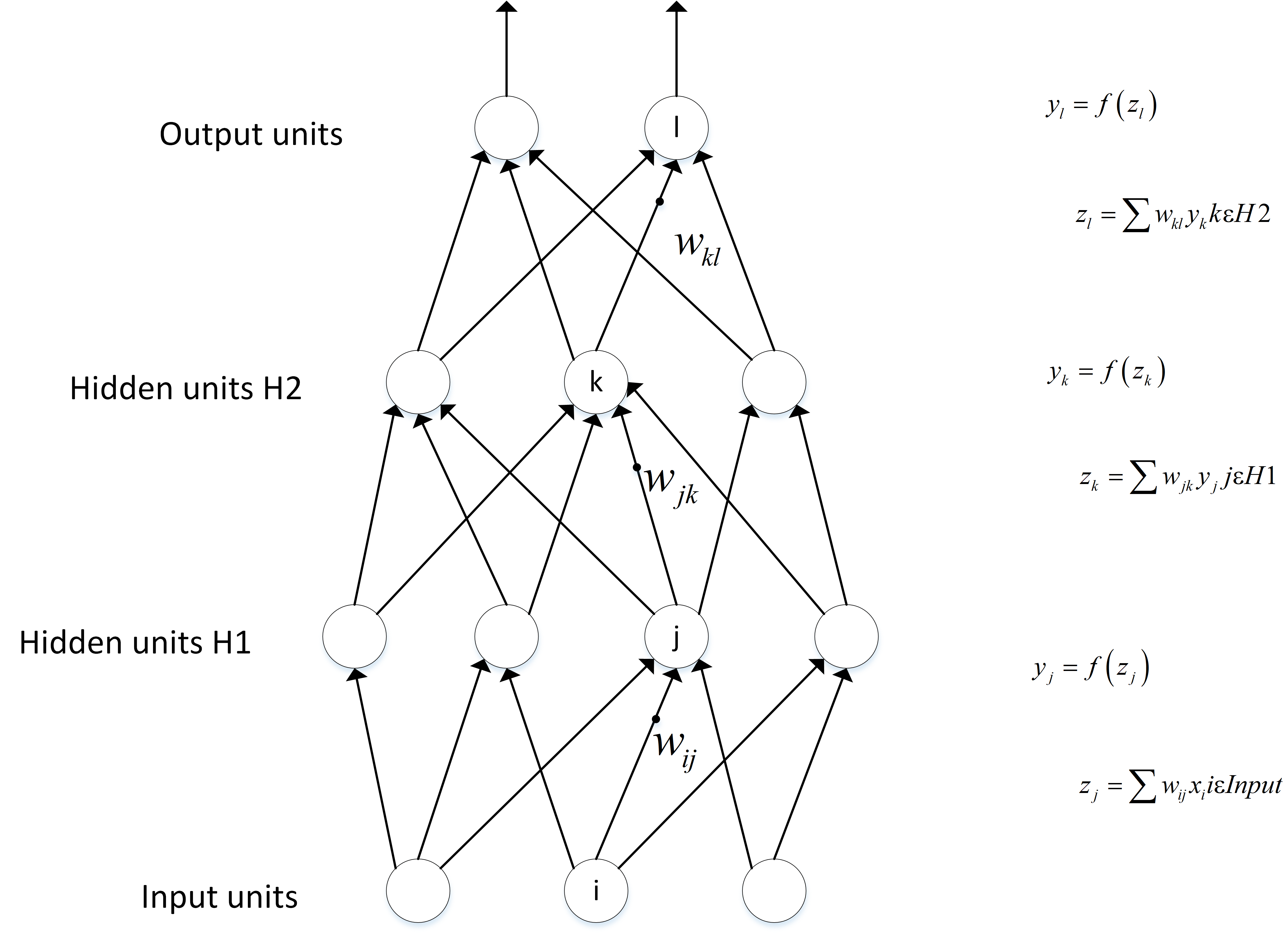 /posts/deeplearning-500-questions/ch03_%E6%B7%B1%E5%BA%A6%E5%AD%A6%E4%B9%A0%E5%9F%BA%E7%A1%80/img/ch3/3.2.1.1.png