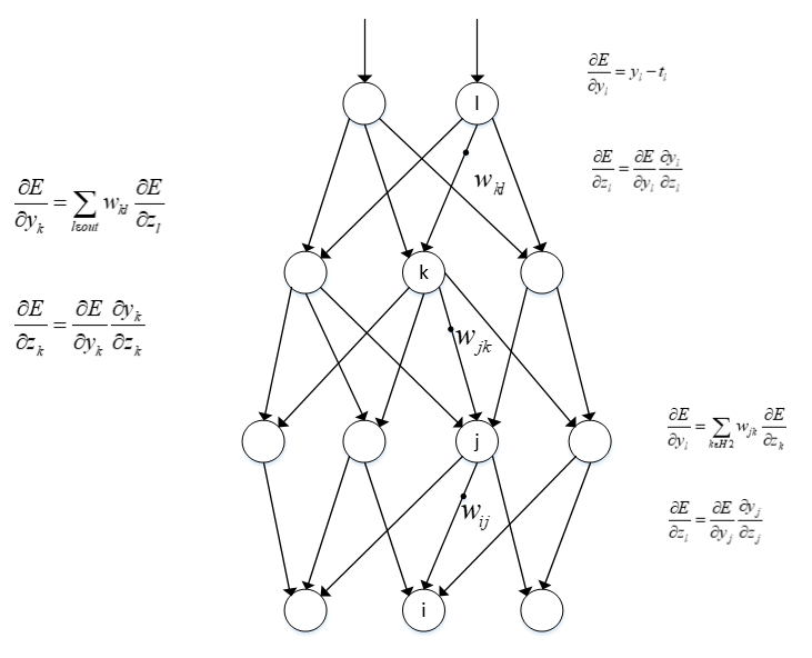/posts/deeplearning-500-questions/ch03_%E6%B7%B1%E5%BA%A6%E5%AD%A6%E4%B9%A0%E5%9F%BA%E7%A1%80/img/ch3/3.2.1.2.png