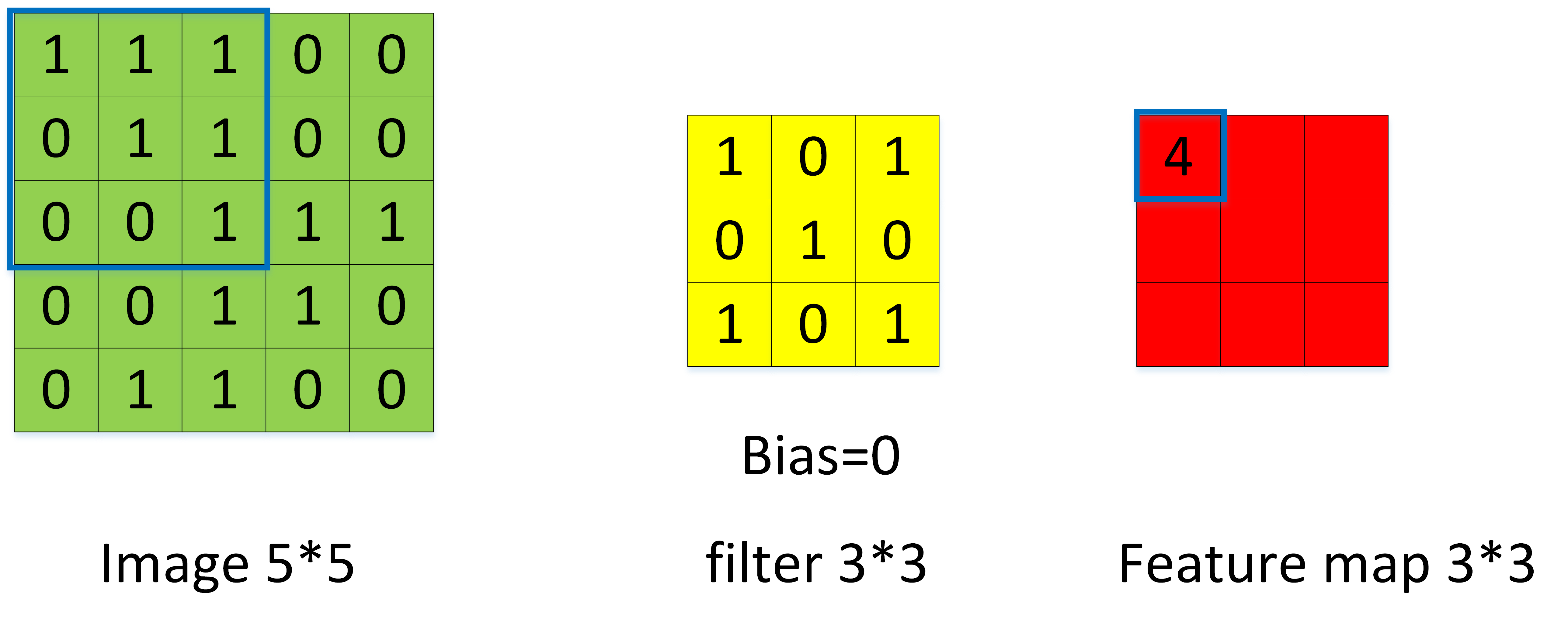 /posts/deeplearning-500-questions/ch03_%E6%B7%B1%E5%BA%A6%E5%AD%A6%E4%B9%A0%E5%9F%BA%E7%A1%80/img/ch3/3.2.3.2.png