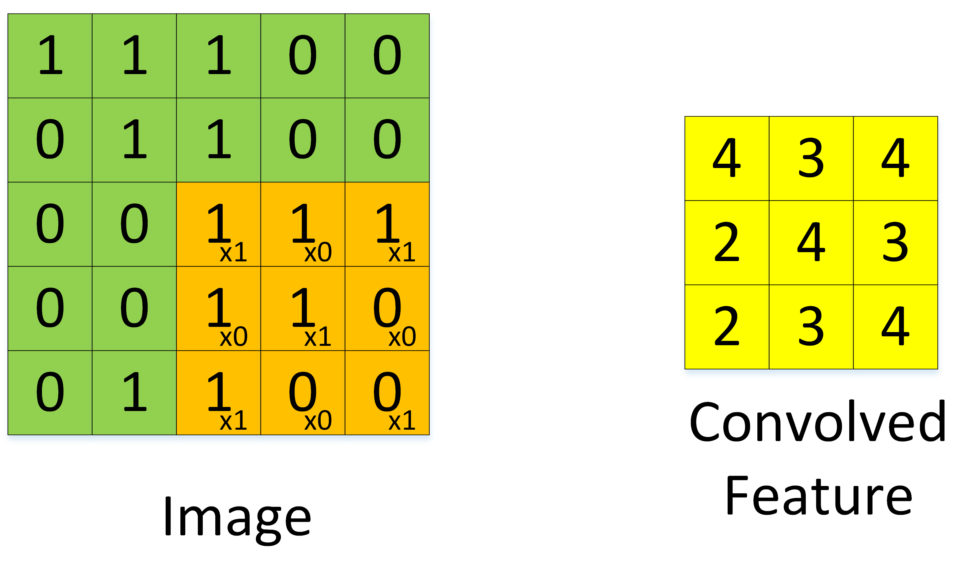 /posts/deeplearning-500-questions/ch03_%E6%B7%B1%E5%BA%A6%E5%AD%A6%E4%B9%A0%E5%9F%BA%E7%A1%80/img/ch3/3.2.3.4.png