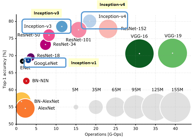 /posts/deeplearning-500-questions/ch04_%E7%BB%8F%E5%85%B8%E7%BD%91%E7%BB%9C/img/ch4/img_inception_01.png