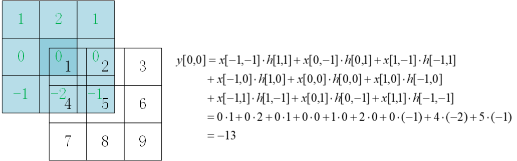 /posts/deeplearning-500-questions/ch05_%E5%8D%B7%E7%A7%AF%E7%A5%9E%E7%BB%8F%E7%BD%91%E7%BB%9Ccnn/img/ch5/5.19.1-2.png