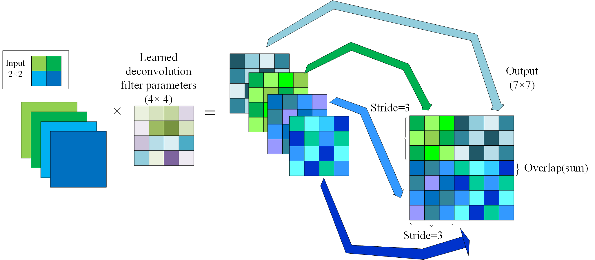 /posts/deeplearning-500-questions/ch05_%E5%8D%B7%E7%A7%AF%E7%A5%9E%E7%BB%8F%E7%BD%91%E7%BB%9Ccnn/img/ch5/5.19.2-5.png