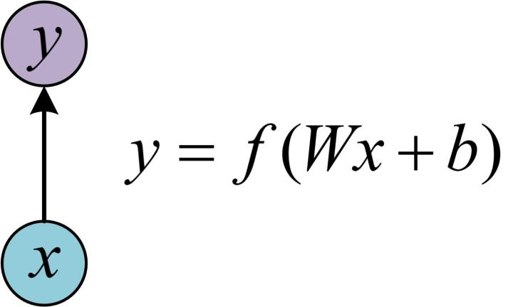 /posts/deeplearning-500-questions/ch06_%E5%BE%AA%E7%8E%AF%E7%A5%9E%E7%BB%8F%E7%BD%91%E7%BB%9Crnn/img/ch6/6.1.jpg
