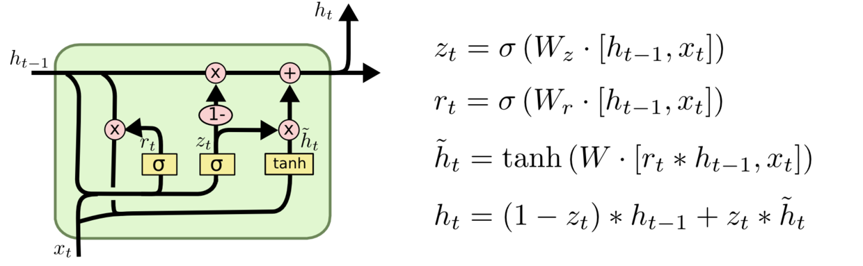 /posts/deeplearning-500-questions/ch06_%E5%BE%AA%E7%8E%AF%E7%A5%9E%E7%BB%8F%E7%BD%91%E7%BB%9Crnn/img/ch6/LSTM12.png