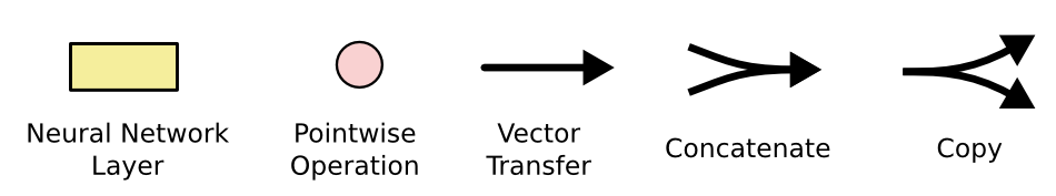 /posts/deeplearning-500-questions/ch06_%E5%BE%AA%E7%8E%AF%E7%A5%9E%E7%BB%8F%E7%BD%91%E7%BB%9Crnn/img/ch6/LSTM3.png