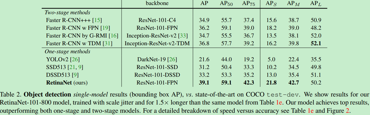 /posts/deeplearning-500-questions/ch08_%E7%9B%AE%E6%A0%87%E6%A3%80%E6%B5%8B/img/ch8/RetinaNet-14.png