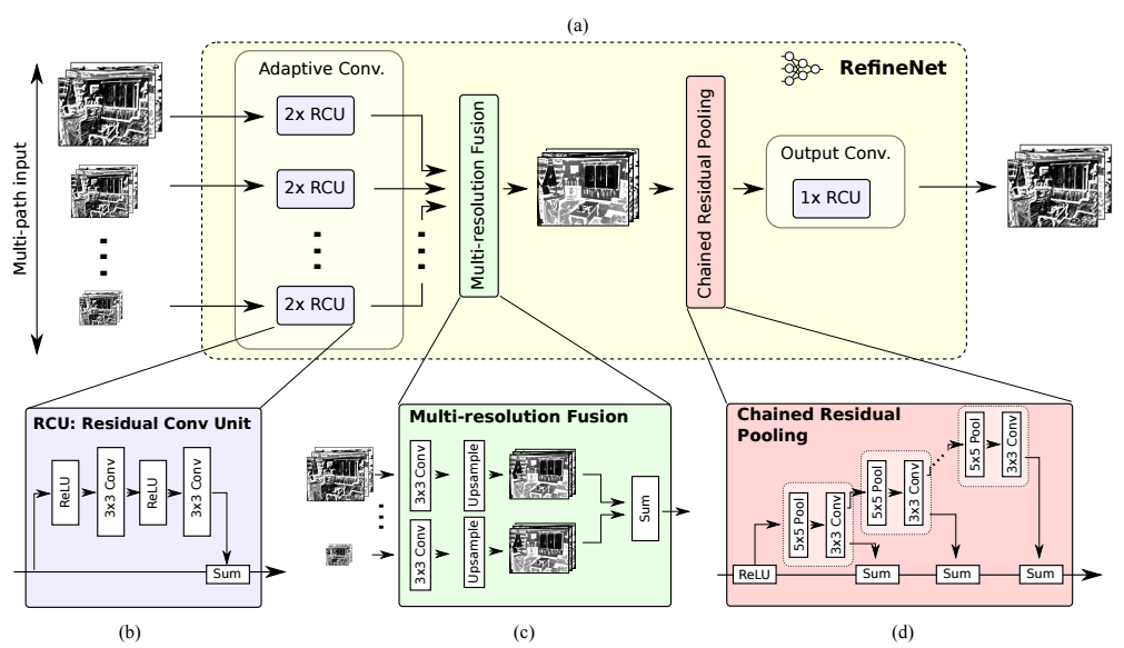 /posts/deeplearning-500-questions/ch09_%E5%9B%BE%E5%83%8F%E5%88%86%E5%89%B2/img/ch9/figure_9.4_2.png