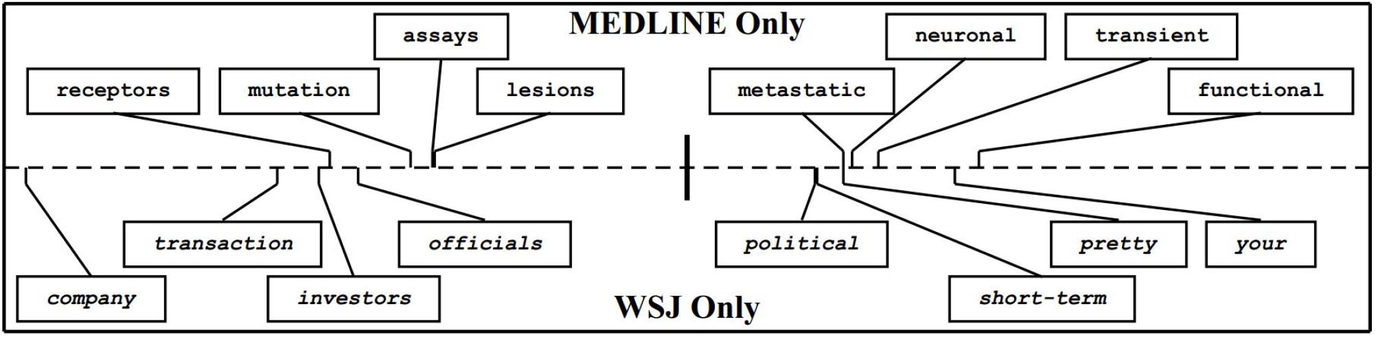 /posts/deeplearning-500-questions/ch11_%E8%BF%81%E7%A7%BB%E5%AD%A6%E4%B9%A0/media/4abacd82901988c3e0a98bdb07b2abc6.jpg