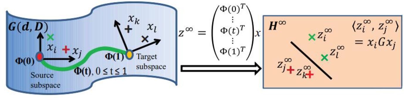 /posts/deeplearning-500-questions/ch11_%E8%BF%81%E7%A7%BB%E5%AD%A6%E4%B9%A0/media/e654d14df0b44ee4e8a0e505c654044b.jpg