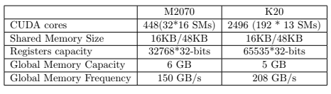 /posts/deeplearning-500-questions/ch15_gpu%E5%92%8C%E6%A1%86%E6%9E%B6%E9%80%89%E5%9E%8B/img/ch15/gpu_memory.png