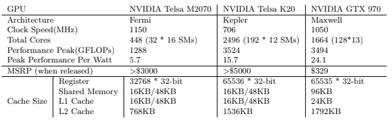 /posts/deeplearning-500-questions/ch15_gpu%E5%92%8C%E6%A1%86%E6%9E%B6%E9%80%89%E5%9E%8B/img/ch15/gpu_specs.png