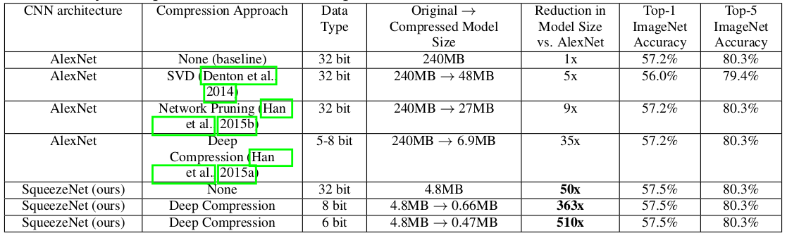/posts/deeplearning-500-questions/ch17_%E6%A8%A1%E5%9E%8B%E5%8E%8B%E7%BC%A9%E5%8A%A0%E9%80%9F%E5%8F%8A%E7%A7%BB%E5%8A%A8%E7%AB%AF%E9%83%A8%E7%BD%B2/img/ch17/11.png