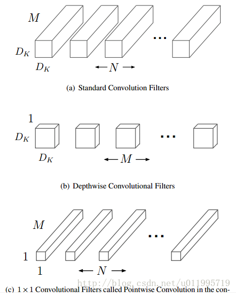 /posts/deeplearning-500-questions/ch17_%E6%A8%A1%E5%9E%8B%E5%8E%8B%E7%BC%A9%E5%8A%A0%E9%80%9F%E5%8F%8A%E7%A7%BB%E5%8A%A8%E7%AB%AF%E9%83%A8%E7%BD%B2/img/ch17/12.png