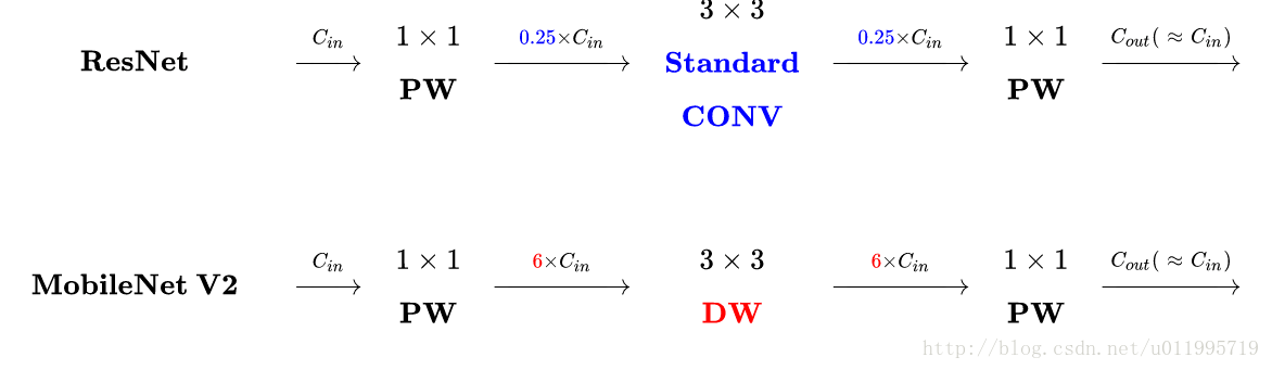 /posts/deeplearning-500-questions/ch17_%E6%A8%A1%E5%9E%8B%E5%8E%8B%E7%BC%A9%E5%8A%A0%E9%80%9F%E5%8F%8A%E7%A7%BB%E5%8A%A8%E7%AB%AF%E9%83%A8%E7%BD%B2/img/ch17/18.png