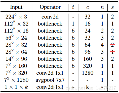 /posts/deeplearning-500-questions/ch17_%E6%A8%A1%E5%9E%8B%E5%8E%8B%E7%BC%A9%E5%8A%A0%E9%80%9F%E5%8F%8A%E7%A7%BB%E5%8A%A8%E7%AB%AF%E9%83%A8%E7%BD%B2/img/ch17/20.png