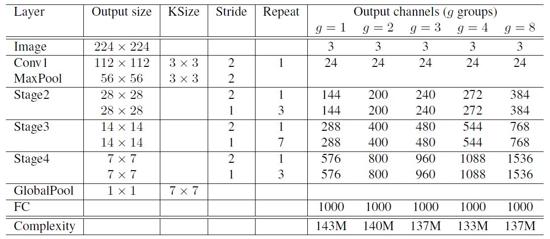 /posts/deeplearning-500-questions/ch17_%E6%A8%A1%E5%9E%8B%E5%8E%8B%E7%BC%A9%E5%8A%A0%E9%80%9F%E5%8F%8A%E7%A7%BB%E5%8A%A8%E7%AB%AF%E9%83%A8%E7%BD%B2/img/ch17/25.png