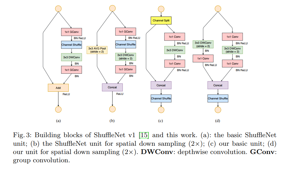 /posts/deeplearning-500-questions/ch17_%E6%A8%A1%E5%9E%8B%E5%8E%8B%E7%BC%A9%E5%8A%A0%E9%80%9F%E5%8F%8A%E7%A7%BB%E5%8A%A8%E7%AB%AF%E9%83%A8%E7%BD%B2/img/ch17/26.png