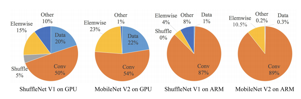 /posts/deeplearning-500-questions/ch17_%E6%A8%A1%E5%9E%8B%E5%8E%8B%E7%BC%A9%E5%8A%A0%E9%80%9F%E5%8F%8A%E7%A7%BB%E5%8A%A8%E7%AB%AF%E9%83%A8%E7%BD%B2/img/ch17/8.png