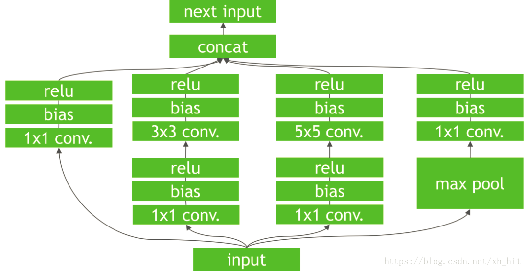 /posts/deeplearning-500-questions/ch17_%E6%A8%A1%E5%9E%8B%E5%8E%8B%E7%BC%A9%E5%8A%A0%E9%80%9F%E5%8F%8A%E7%A7%BB%E5%8A%A8%E7%AB%AF%E9%83%A8%E7%BD%B2/img/ch17/tensorRT1.png
