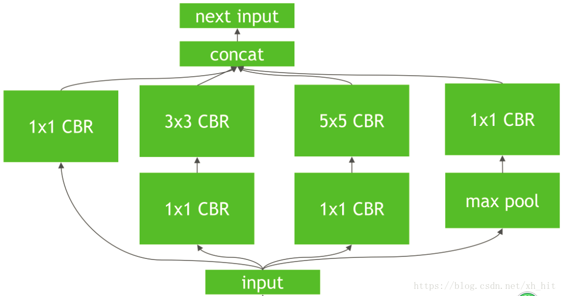 /posts/deeplearning-500-questions/ch17_%E6%A8%A1%E5%9E%8B%E5%8E%8B%E7%BC%A9%E5%8A%A0%E9%80%9F%E5%8F%8A%E7%A7%BB%E5%8A%A8%E7%AB%AF%E9%83%A8%E7%BD%B2/img/ch17/tensorRT2.png